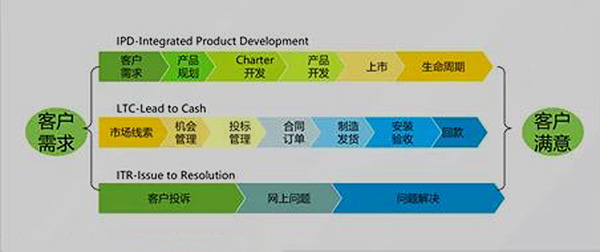 客户需求.jpg